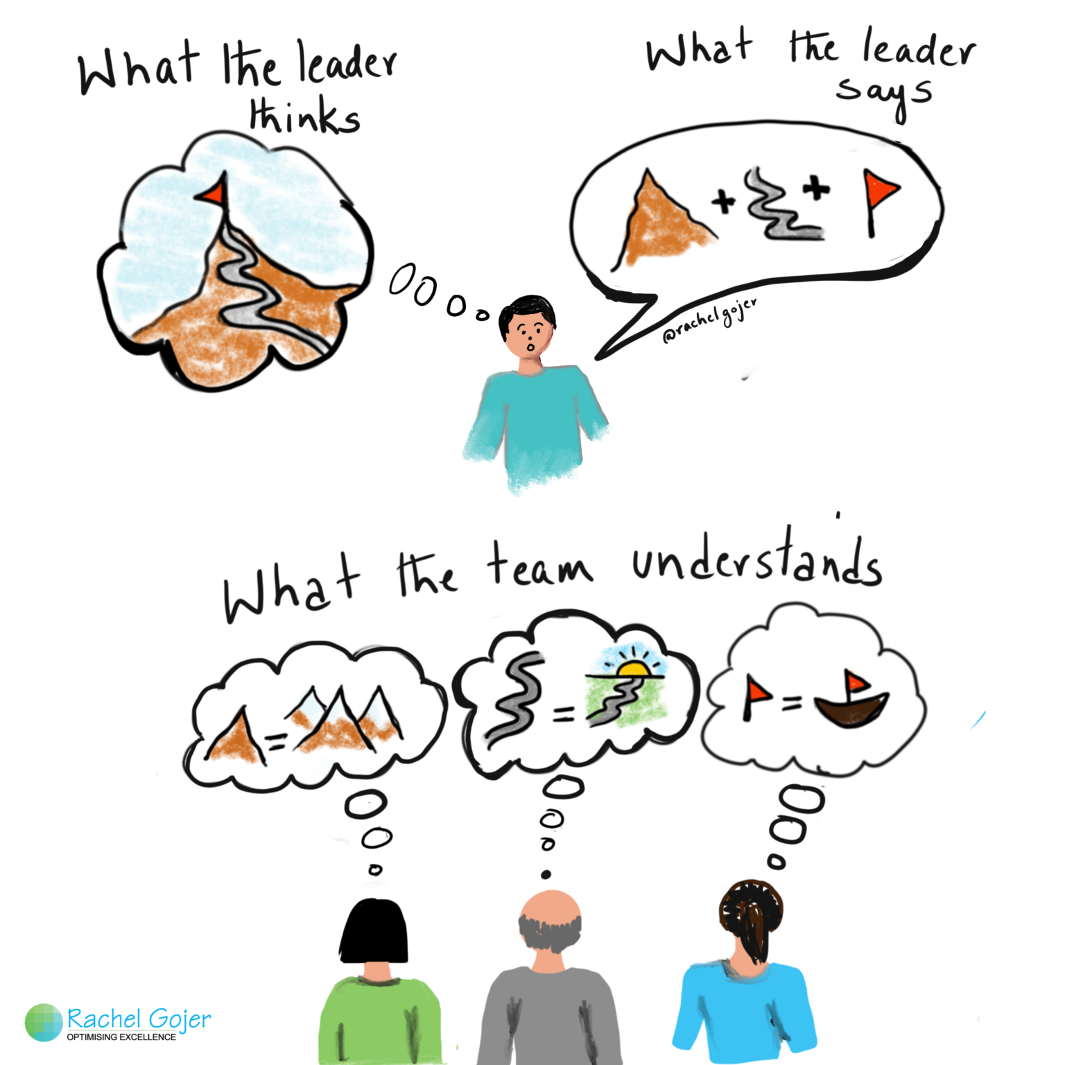 what-is-your-team-s-understanding-of-your-vision